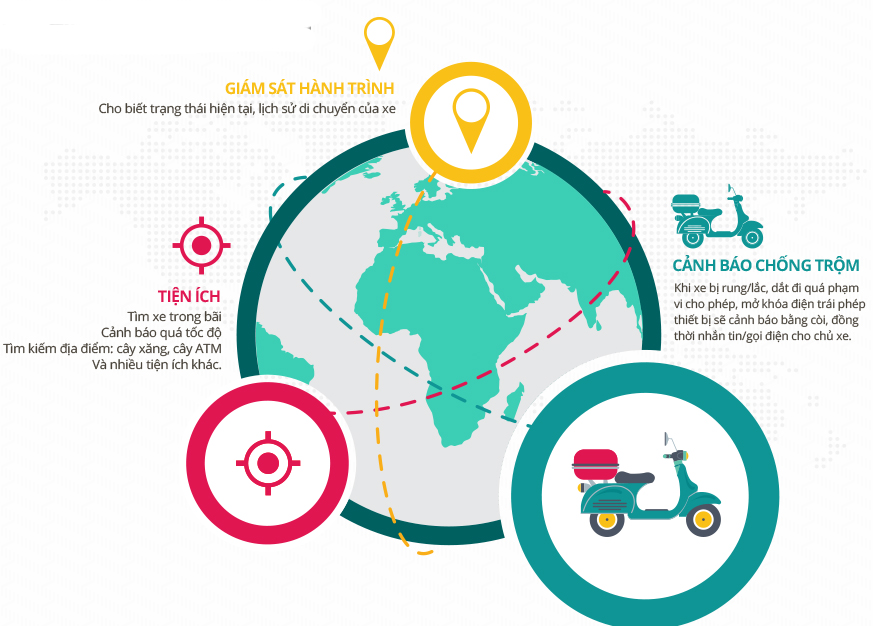 Thiết bị định vị xe máy Smart Motor Viettel 