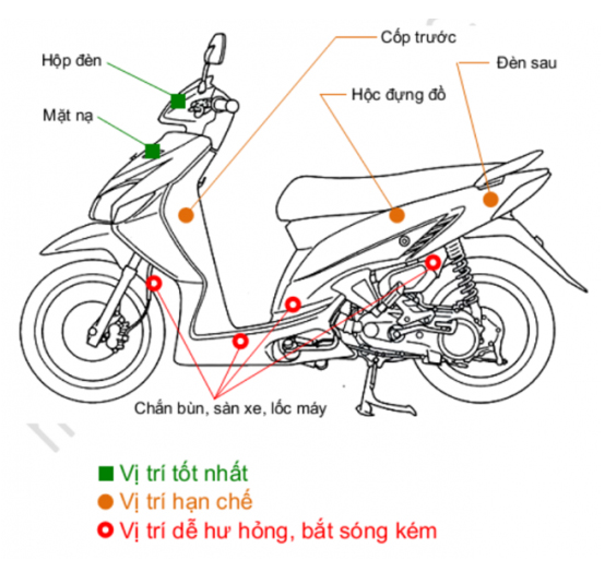 huong dan lap dat 3