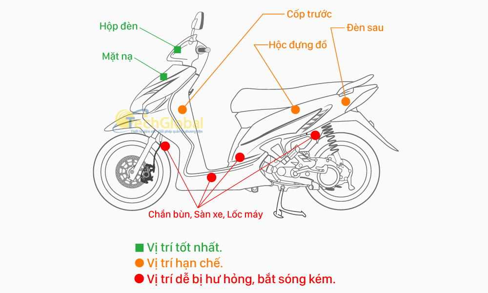 vi tri lap dinh vi xe may 2021