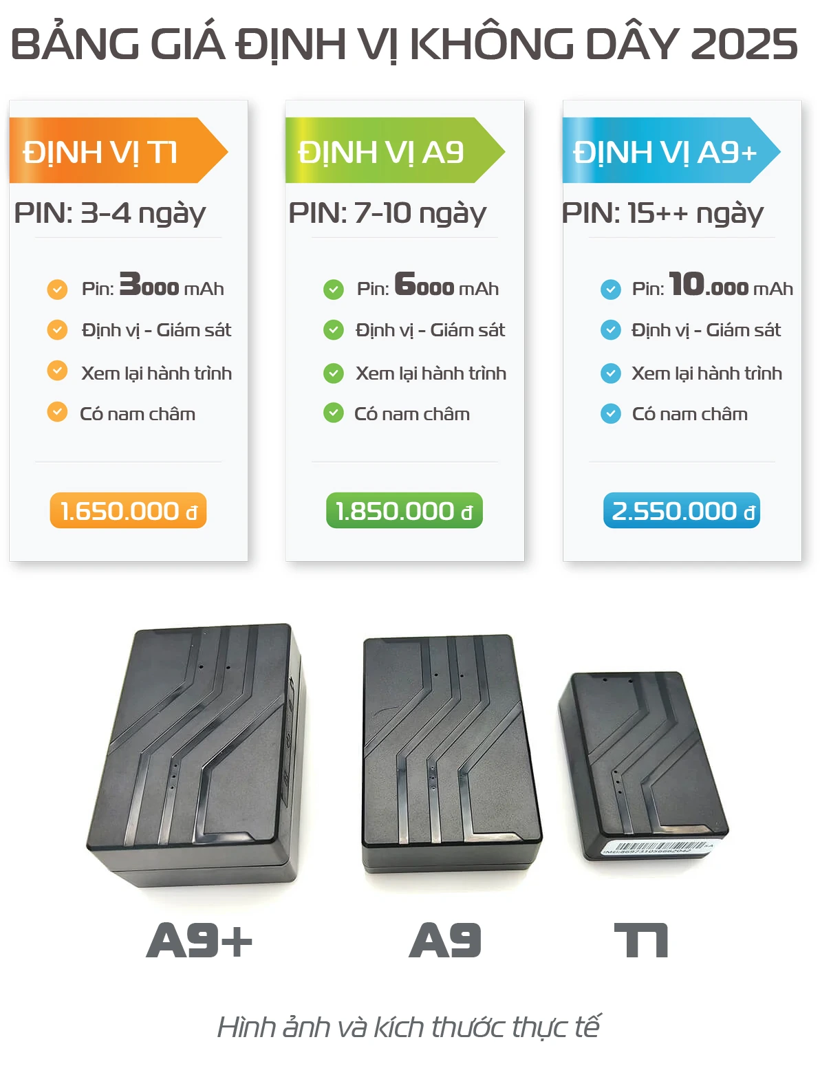 Bảng giá Định vị xe máy không dây