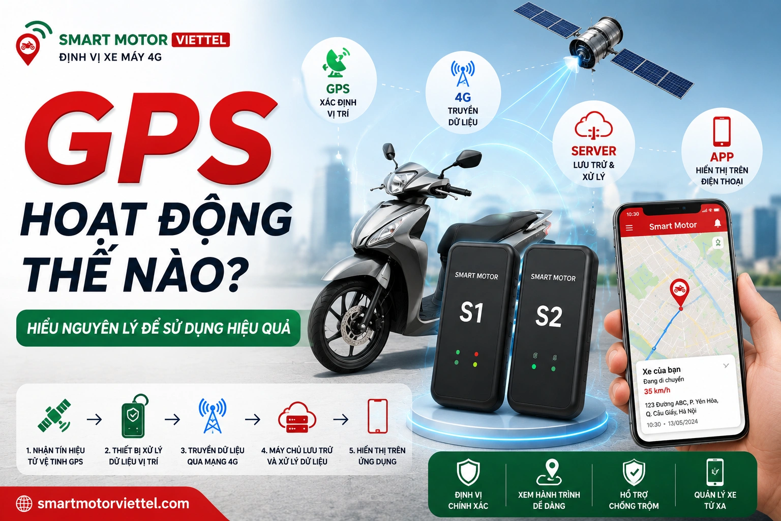 Nguyên lý hoạt động của thiết bị định vị GPS 4G Smart Motor Viettel