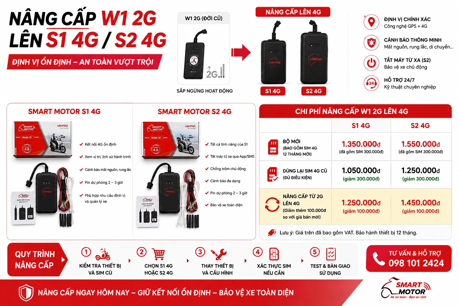 So sánh nâng cấp Smart Motor W1 2G lên S1 hoặc S2 4G