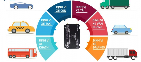 Nguyên lý hoạt động và ứng dụng của thiết bị định vị trong cuộc sống