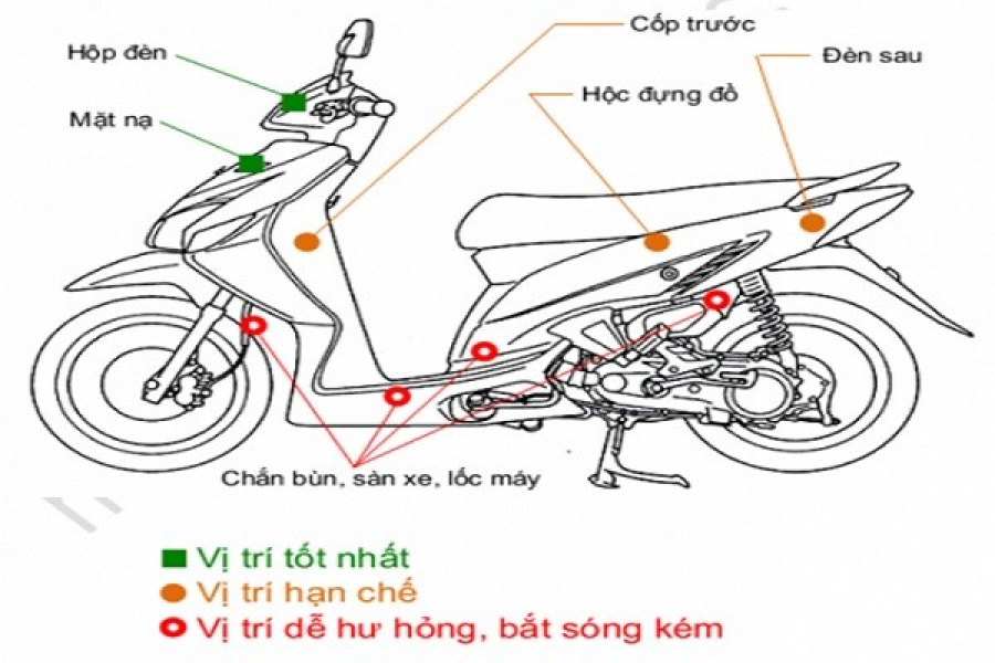 Những vị trí nên và không nên khi lắp định vị xe máy